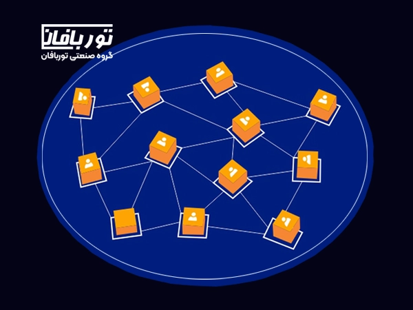 ایجاد زنجیره ارزش تولید ماهی در قفس با مشارکت دوازده مجموعه صنعتی